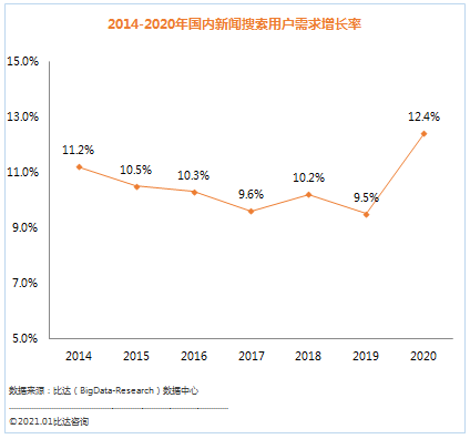 搜索引擎市场份额=搜索引擎市场份额2023占比图