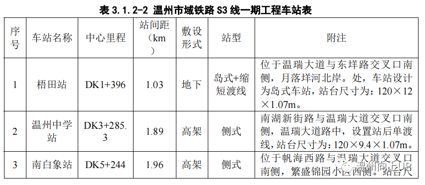 改用地鐵車型與m1銜接?溫州軌道交通s3線大調整