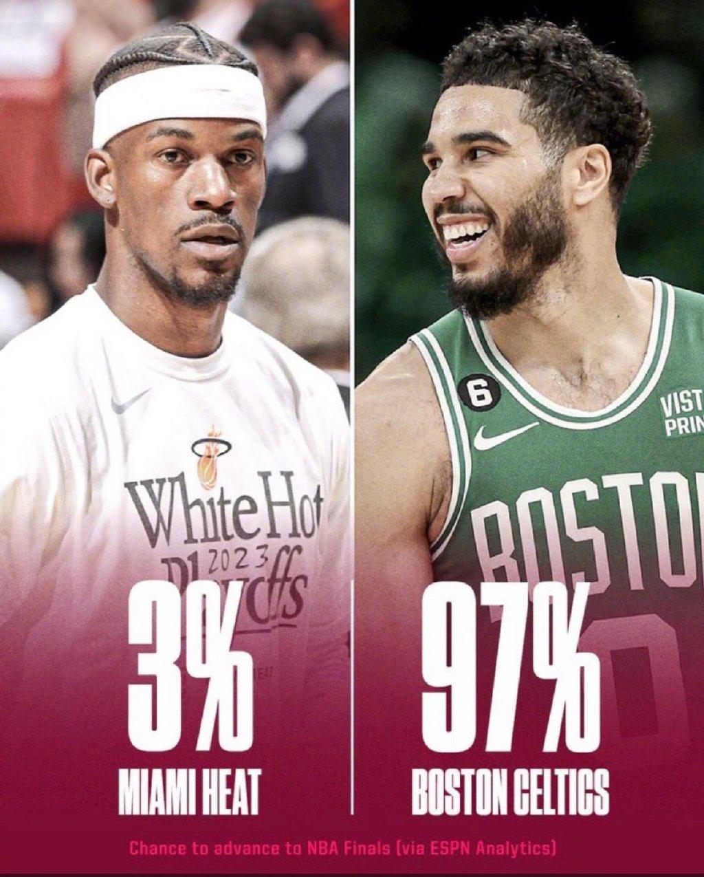 凯尔特人双探花"王朝"被热火解体!