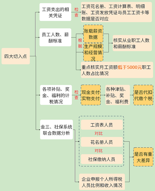 深圳某公司