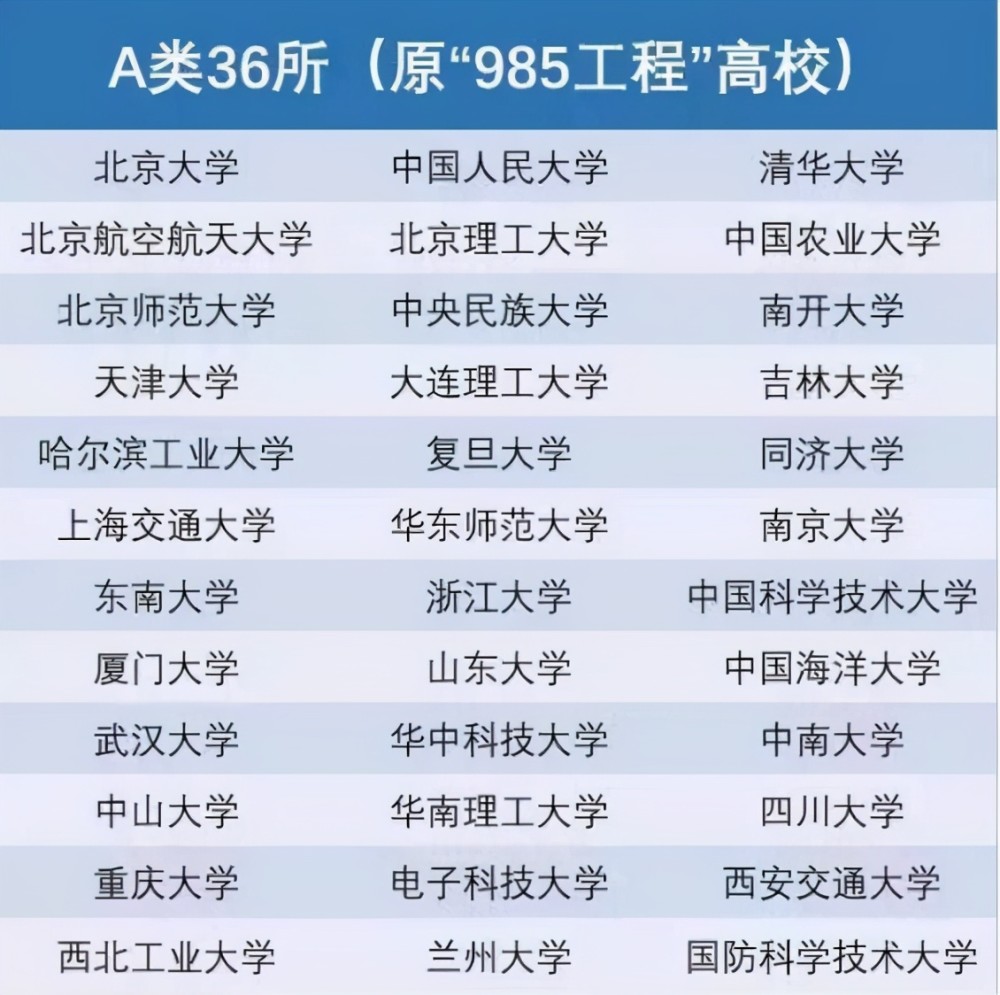 985与211高校:谁才是真正的学术与就业霸主?
