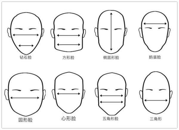 心理学研究 你的脸型暴露了你是否值得信赖