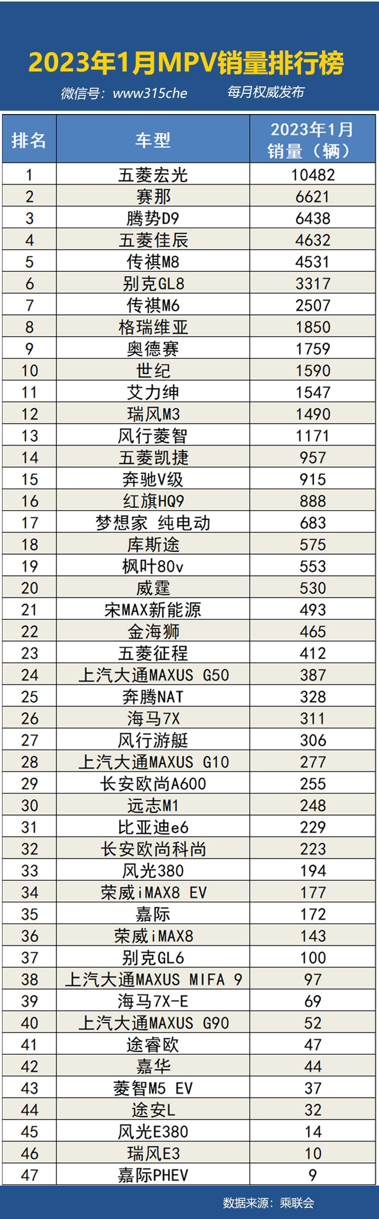 2023年1月國內汽車銷量排行榜