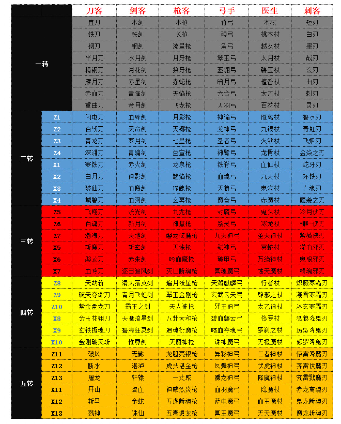 热血江湖武器等级列表图片