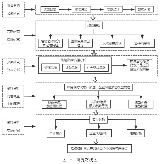 双非研究生读文献(9):如何写好论文的技术路线