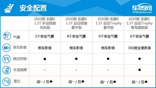 2020款名爵6保养手册图片