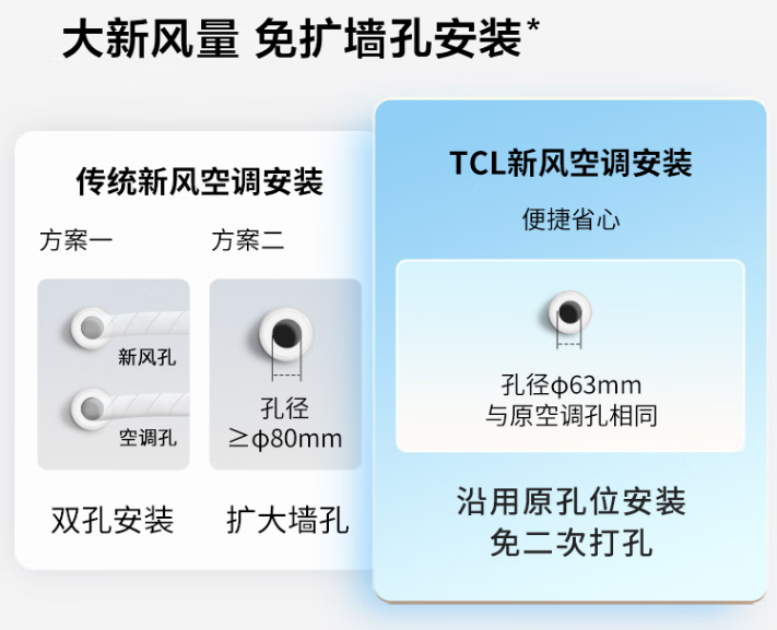 tcl空调维修快速上门(tcl空调维修上门维修附近)