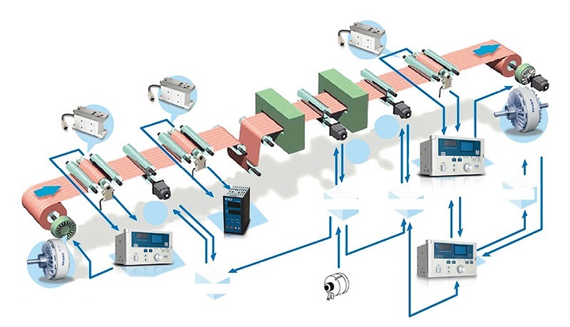 张力控制器系统原理及应用