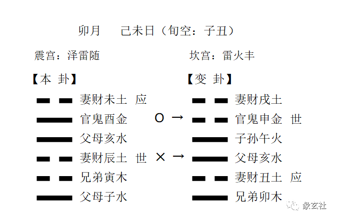 六爻装卦知识(六):装六神