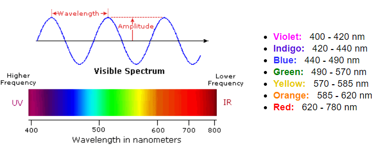 商品专题_色当白光穿过有色物质或被有色物质反射时,混合波长特征部分
