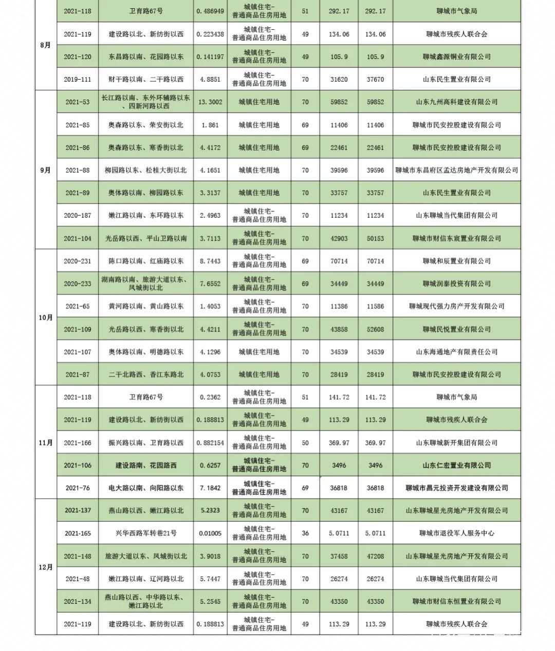 聊城网站建设价格明细表 baijiahao.baidu.com