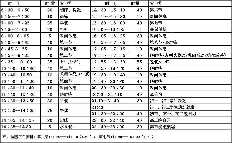 2021重庆热门初中分班一览