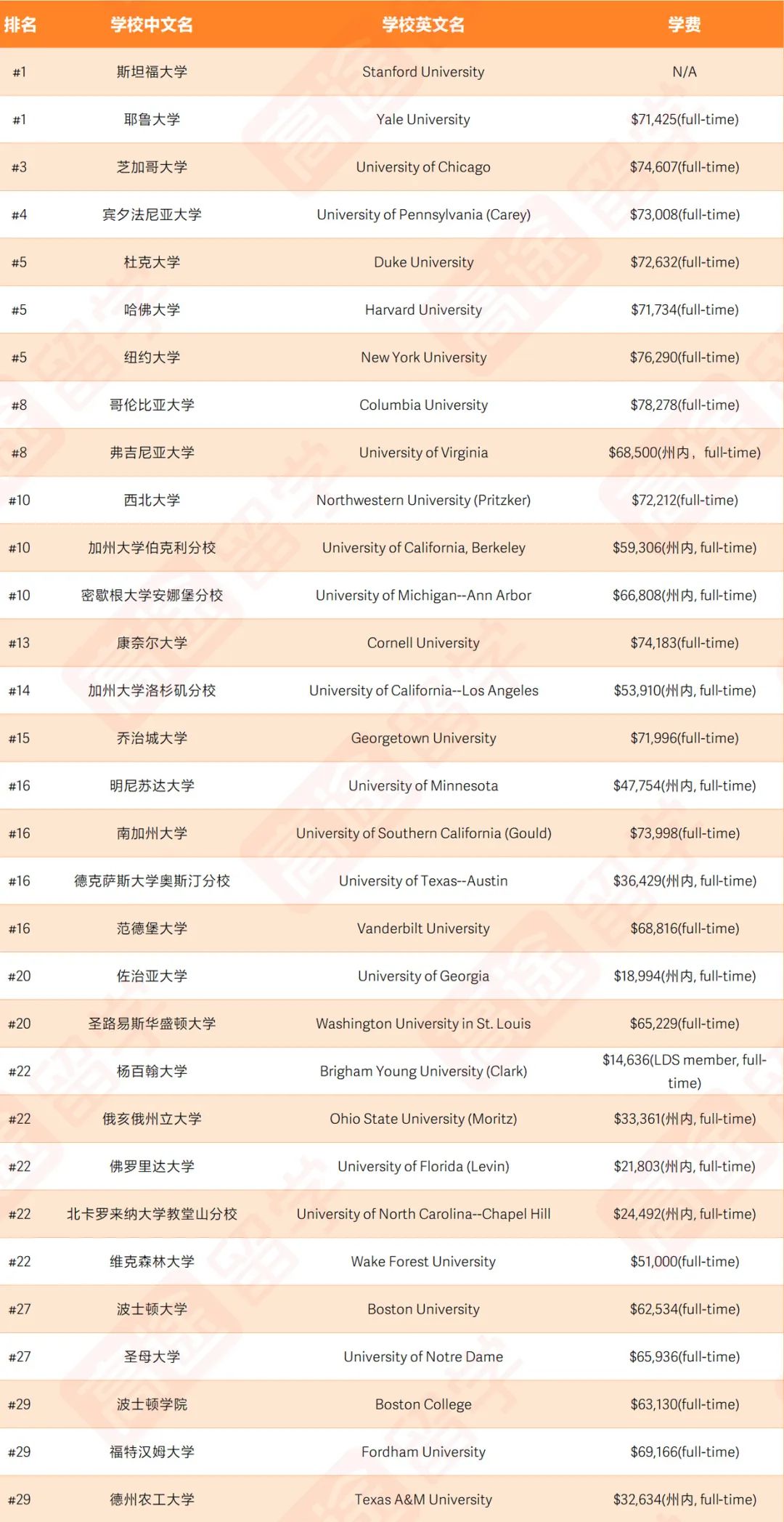 佩雷尔曼医学院图片