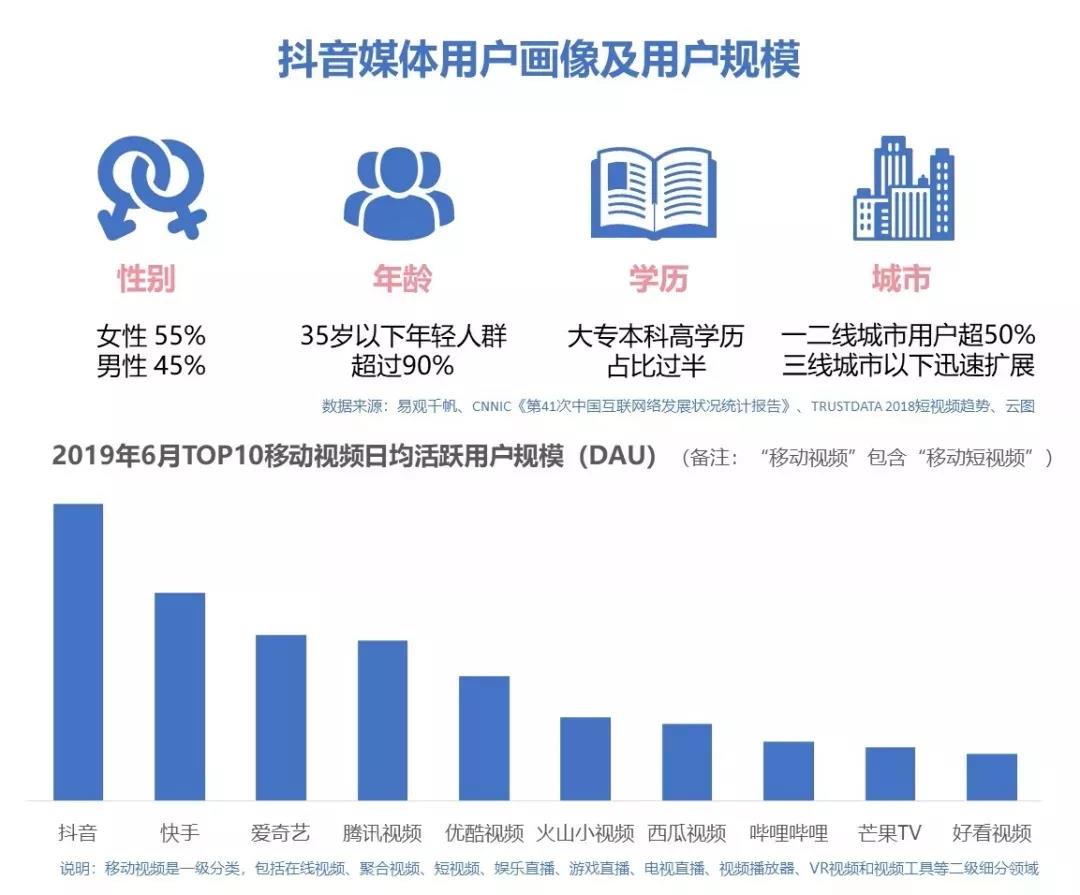 抖音上这样做=在抖音上怎么做视频教程