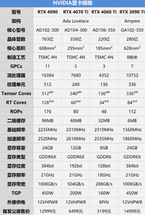 3090ti多少钱图片