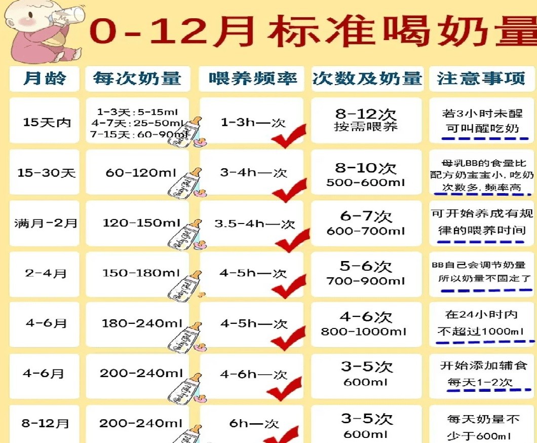 辅食添加有讲究,父母需要遵循必要的原则保证宝宝健康