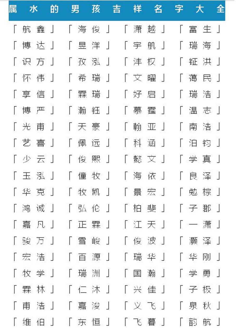 属水的吉祥文字  【泓】 "泓"字读音恢宏大气,响亮雄厚,郎朗上口,其本