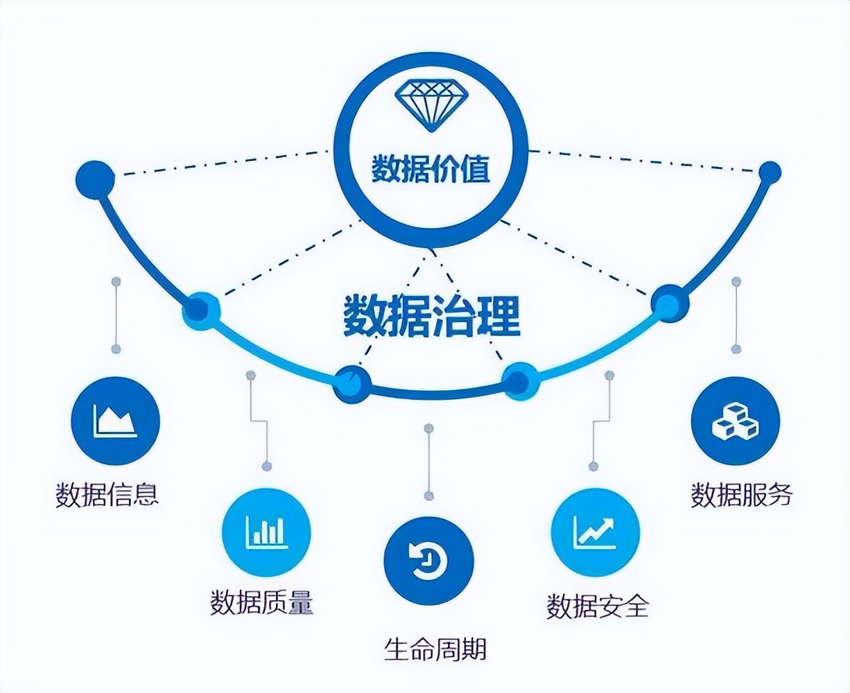 数据治理和数据所有权:在大数据时代维护数据价值