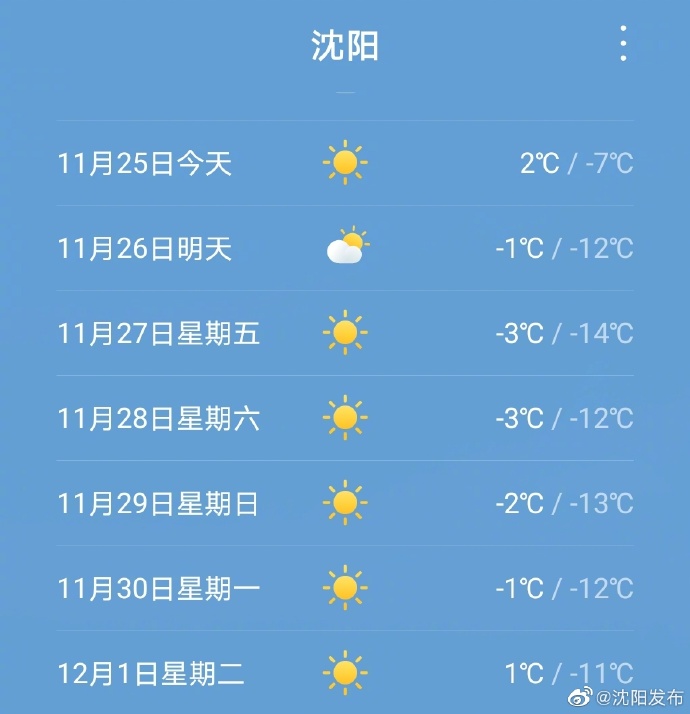 沈阳天气15天图片