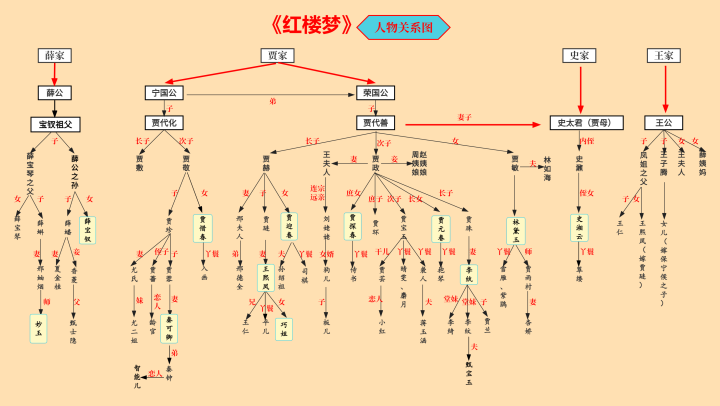 红楼梦思维导图1-8回图片