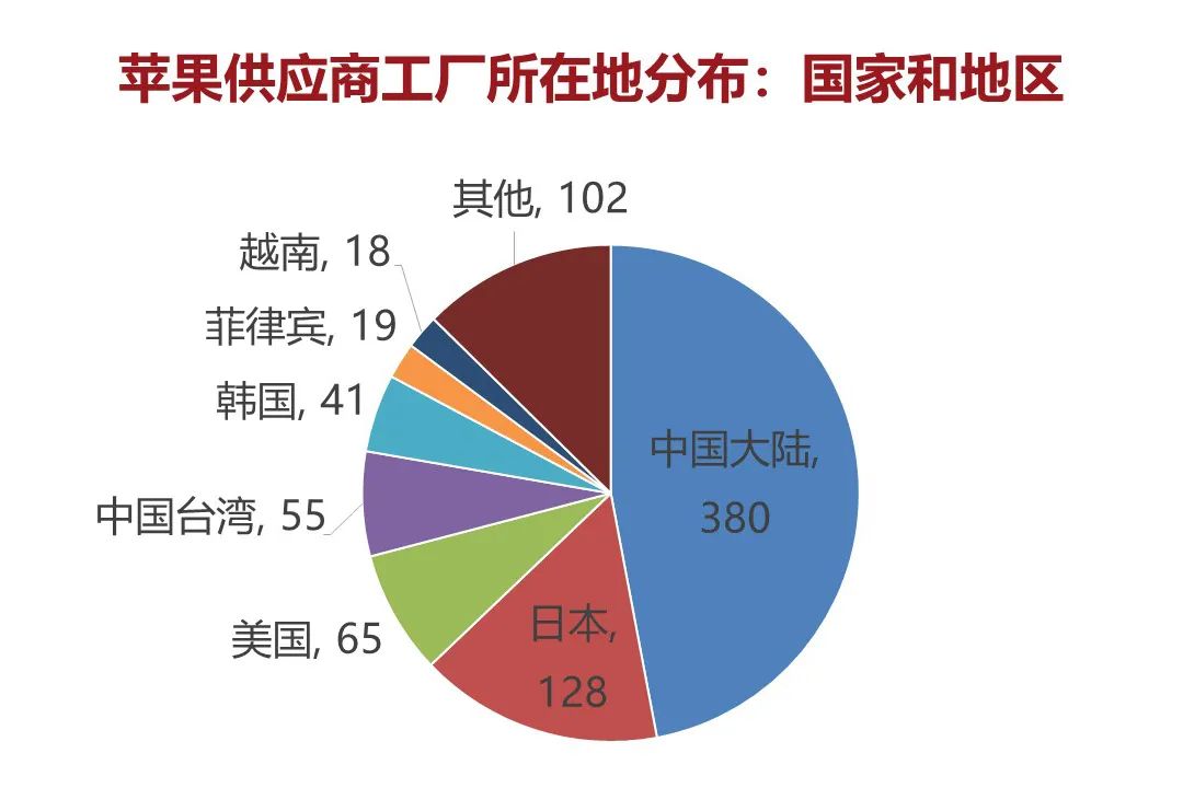 曹德旺果然有远见!苹果就是离不开中国