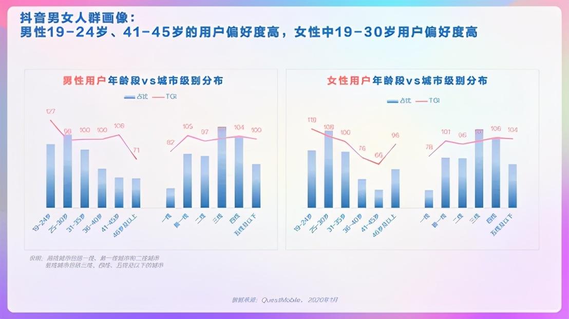 用戶畫像的7個維度-分析用戶畫像維度有包括什麼