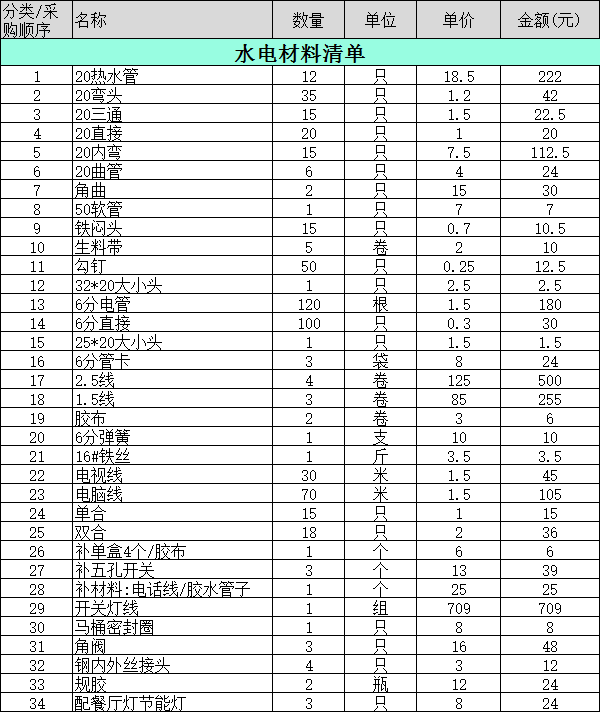 水电报价表图片