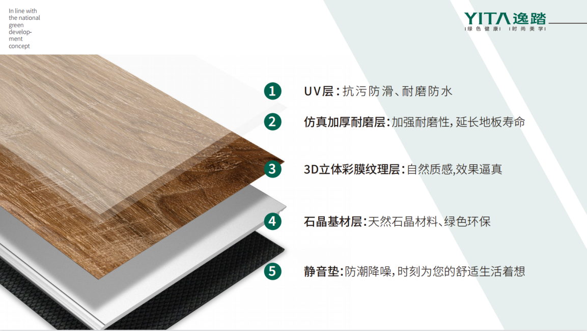 yita逸踏石晶地板:硬核实力派构筑健康品质生活