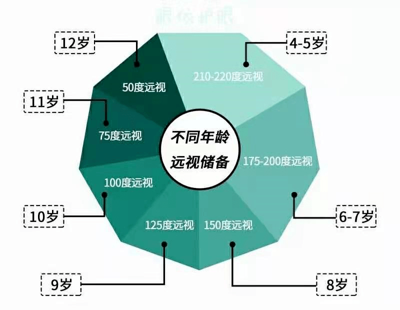 近视大揭秘