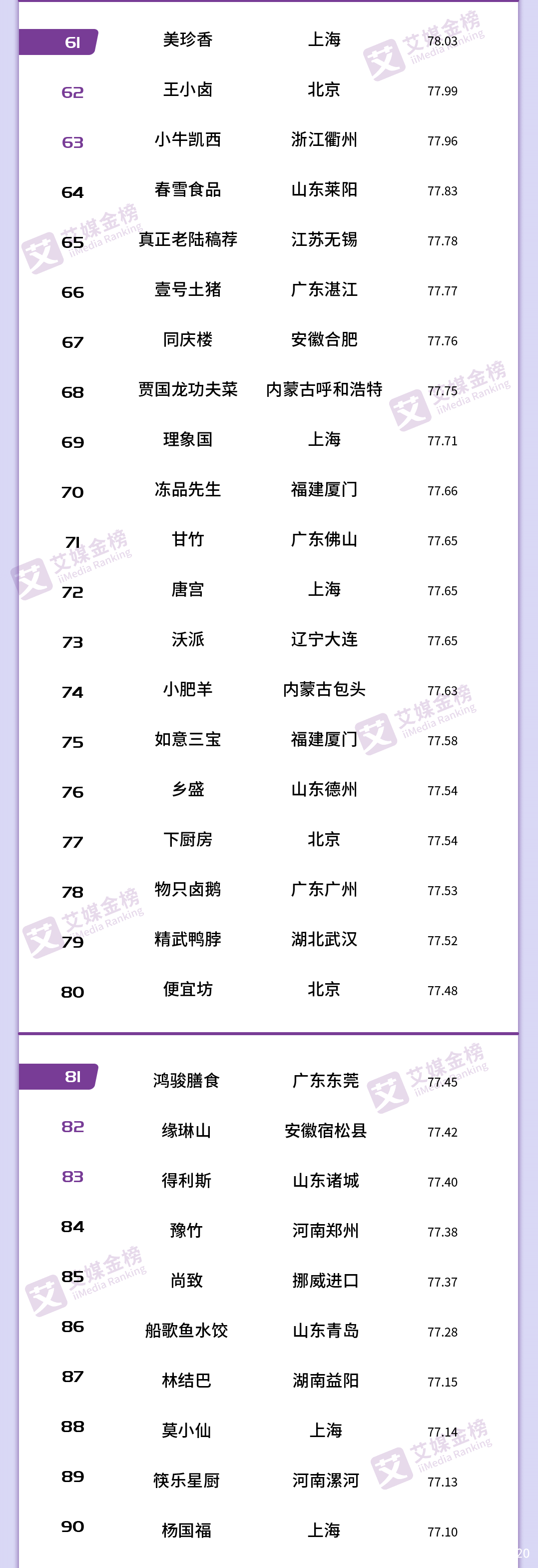 中国预制菜品牌百强榜：安井、正大、国联水产位列前三！(图3)