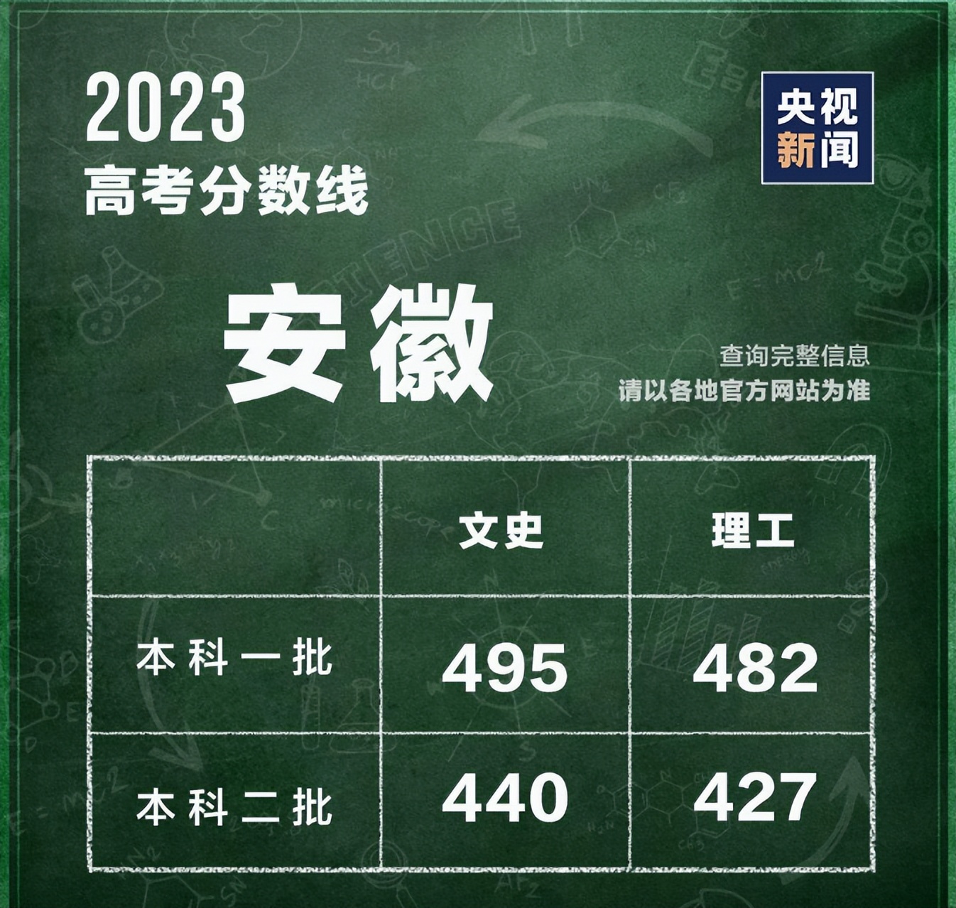 "同名光环",四川考生王俊凯高考699分数学满分,秘诀是多回头