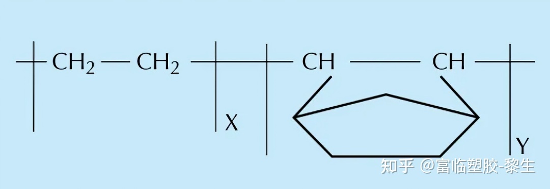 coc/cop 环烯烃共聚物/聚合物(详解)
