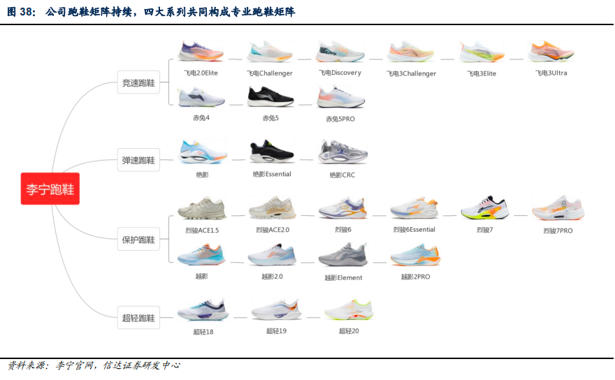 國貨運動龍頭,李寧:功能領先,引領潮流,能否穿越週期?