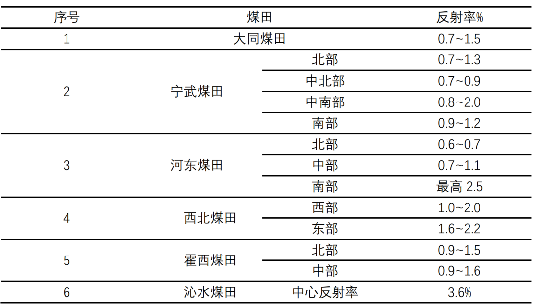 山西煤炭资源分布图图片