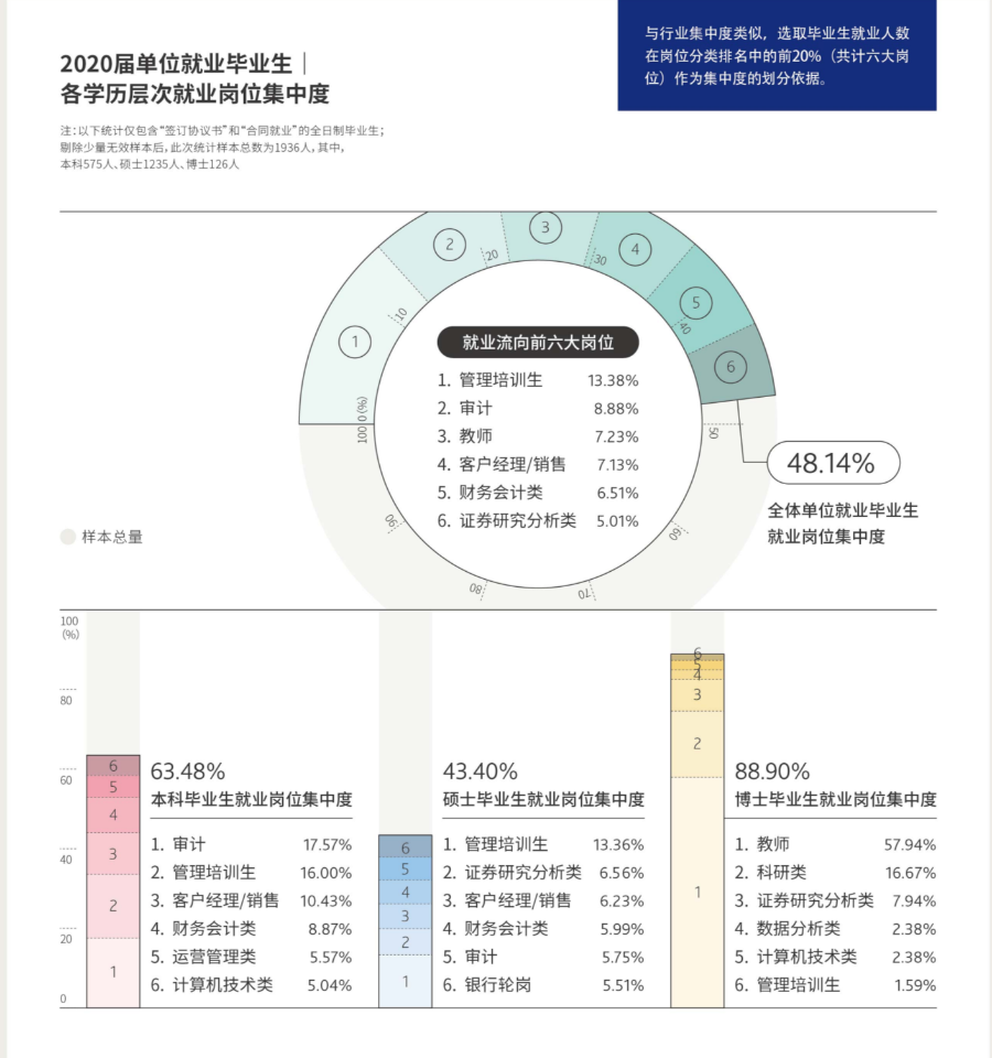 财经专业就业方向(财经专业就业方向女生)