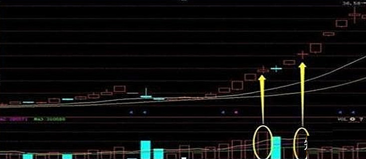 a股:市场的强弩之末"两阳夹一阴"迅速逃顶,溜得比主力快