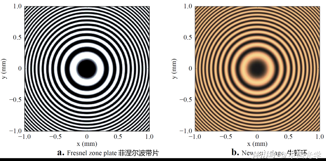 lam | 全息术助力表面形貌的干涉测量