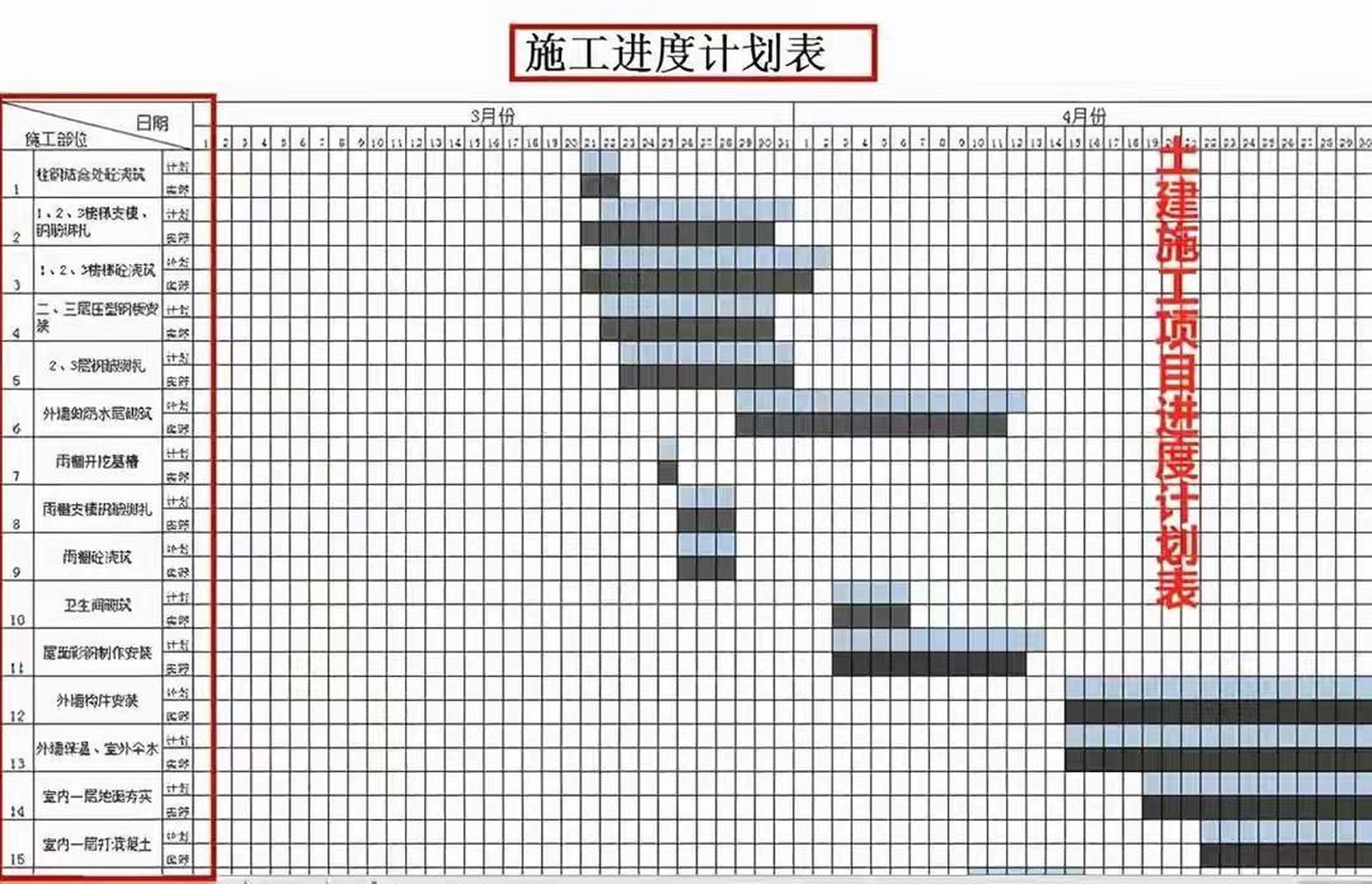 横道图技术间歇怎么画图片