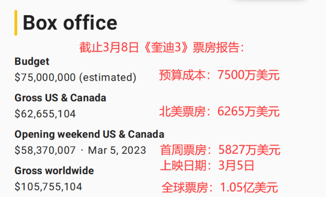 7500万美元成本,《奎迪3》首周票房出炉,史泰龙接班人青出于蓝