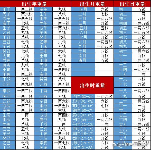 几两几钱算命查询表2016