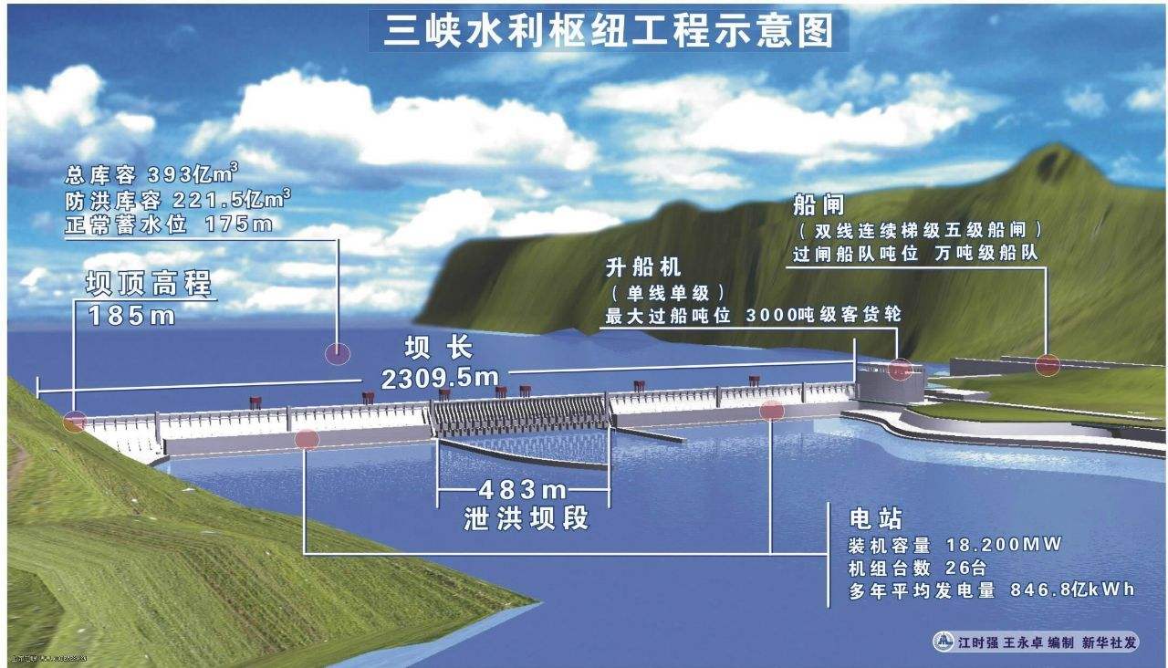 大坝各部分名称图片图片