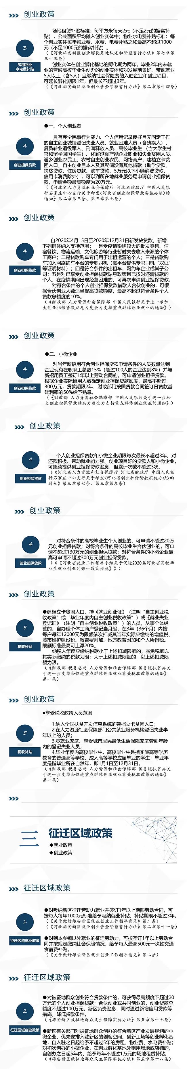 国家支持什么创业(国家支持创业的原因)