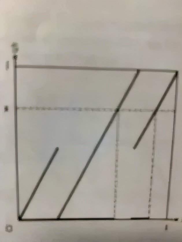关于混沌,氢弹之父乌拉姆做了什么?