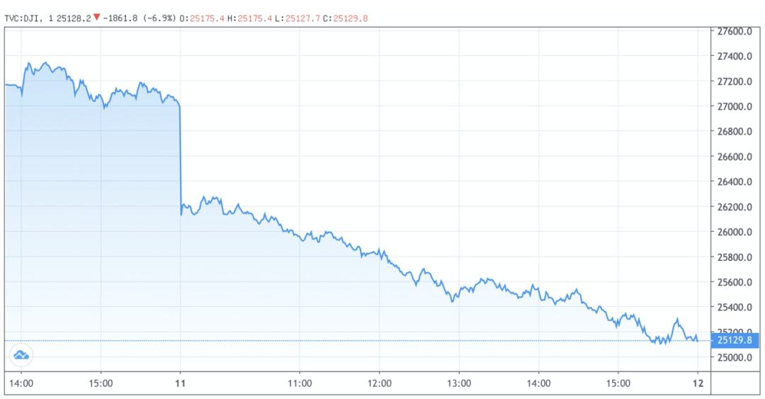推荐全球新冠肺炎确诊超748万,美国超201万,巴西将参与中国疫苗测试