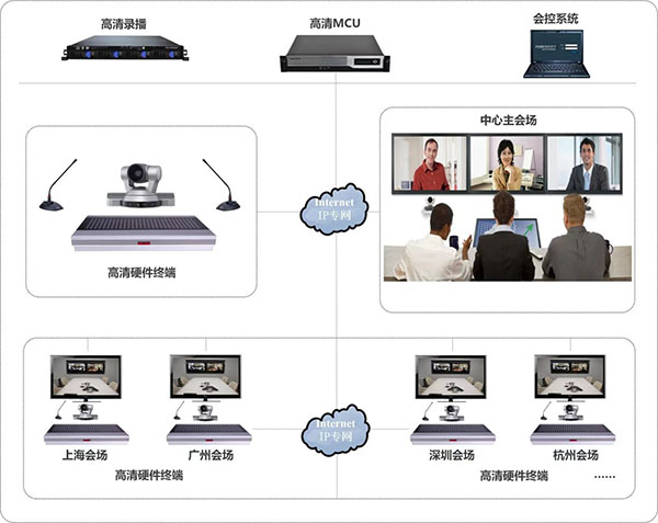 如何实现远程会议中的设备无缝登录与管理？