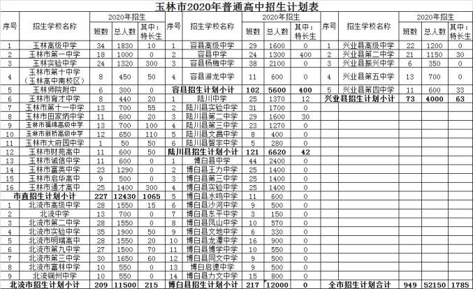 玉林高中录取光荣榜图片