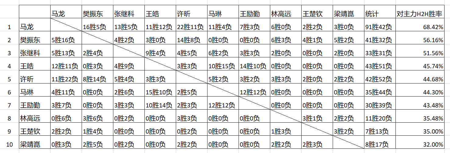 二王一马vs龙蟒獒胖,到底谁最牛