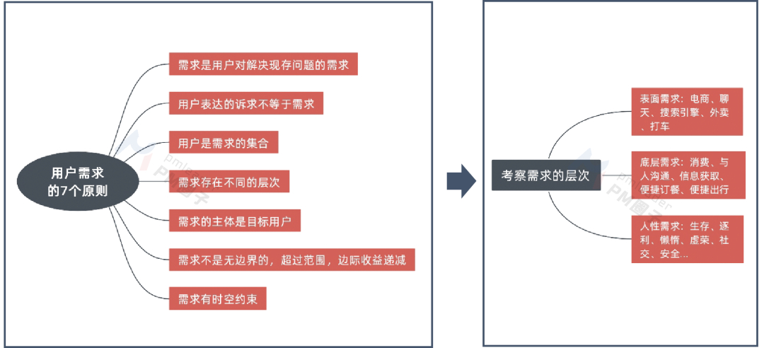 经理和项目经理哪个大(项目经理跟公司什么关系)