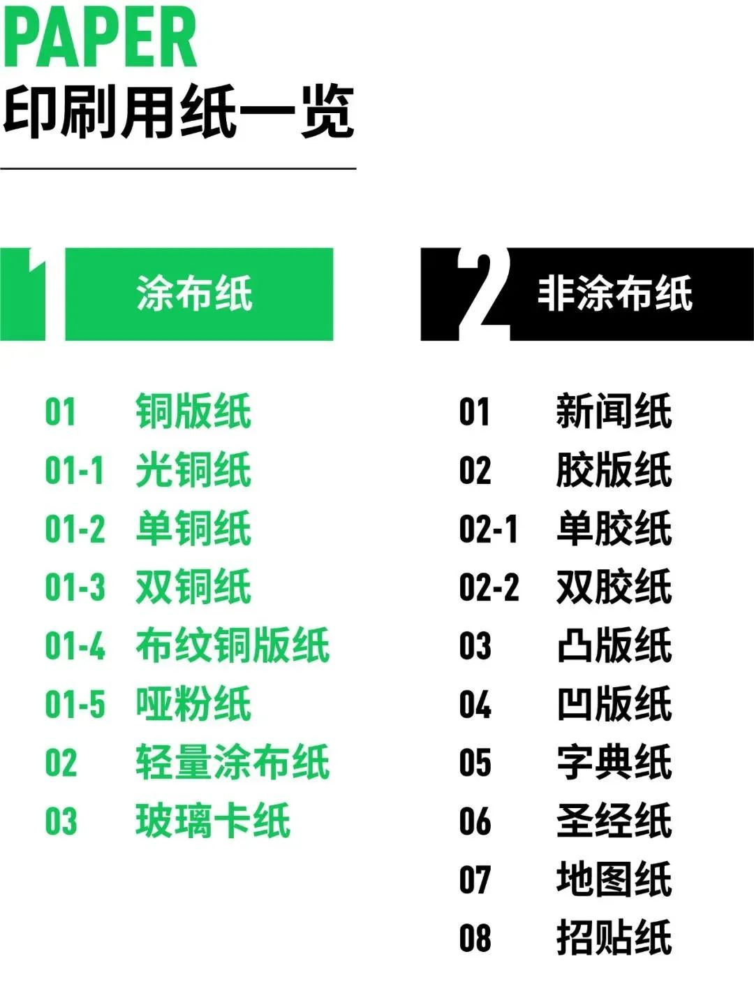 硬核干货!最全总结:印刷常用纸张的优劣,用途,克重图示讲解