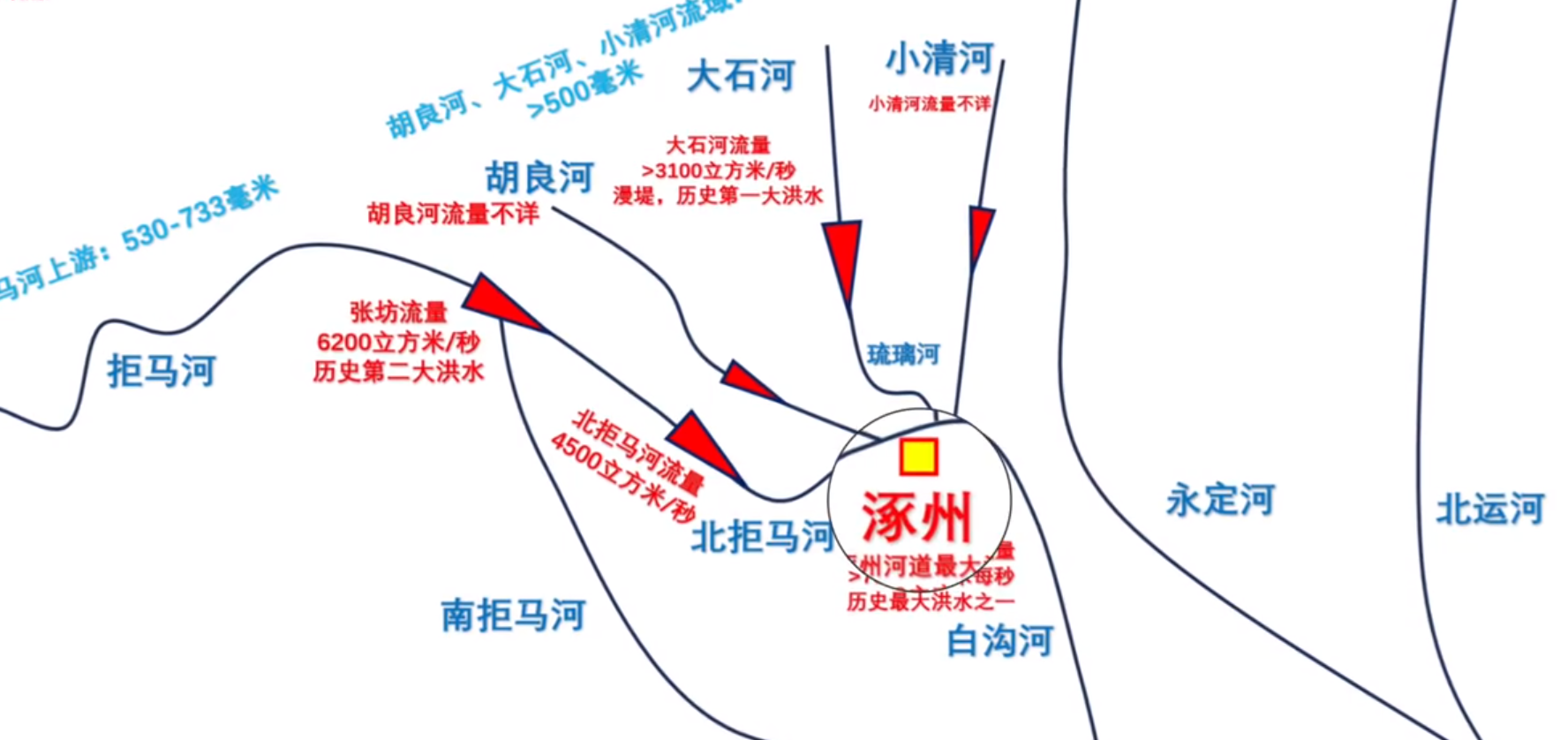涿州水灾异常肆虐,暴雨洪灾下的互助,航天员能量餐驰援涿州
